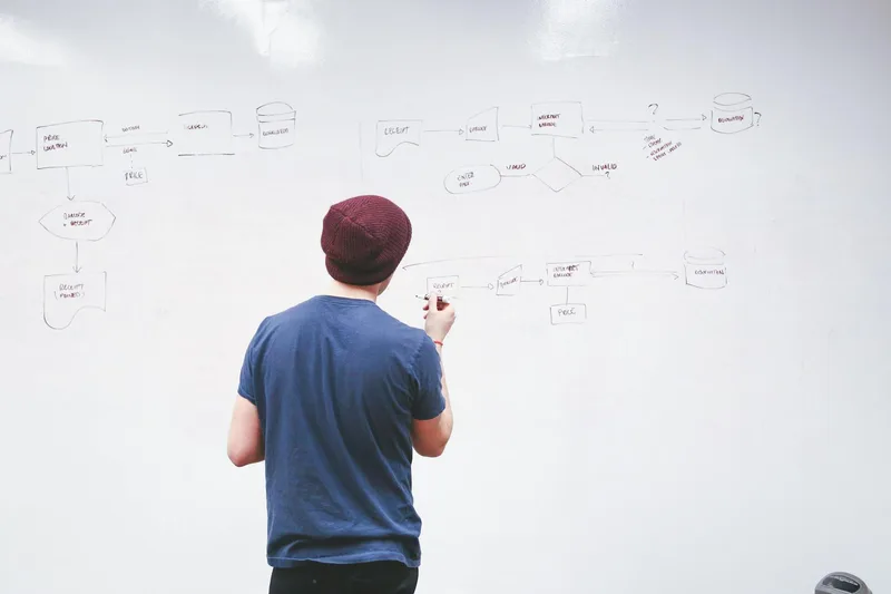 Decision flowchart for choosing the right Sellbrite alternative based on team size and marketplace mix